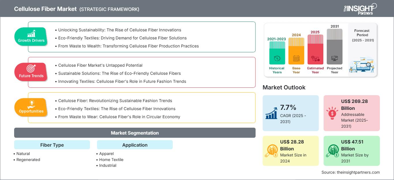 cellulose-fiber-market