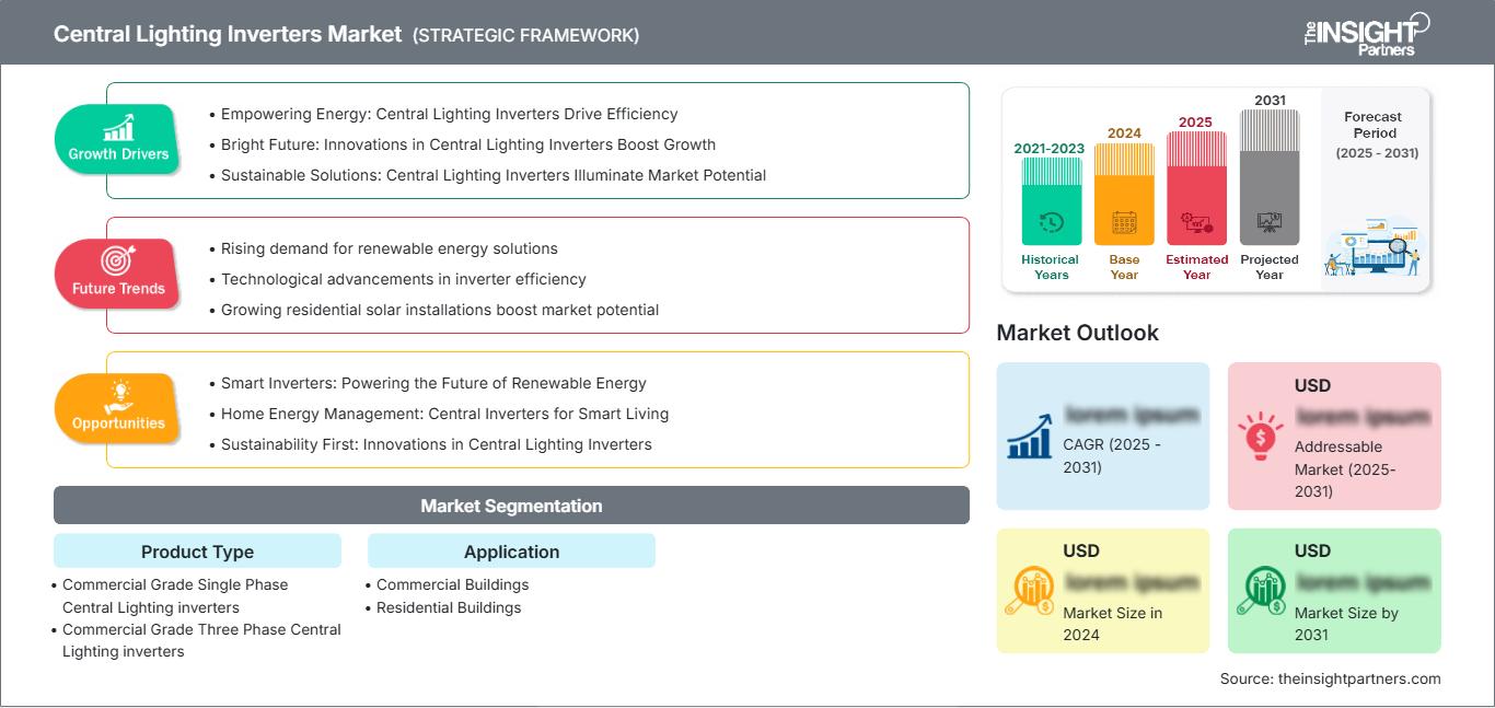 central-lighting-inverters-market