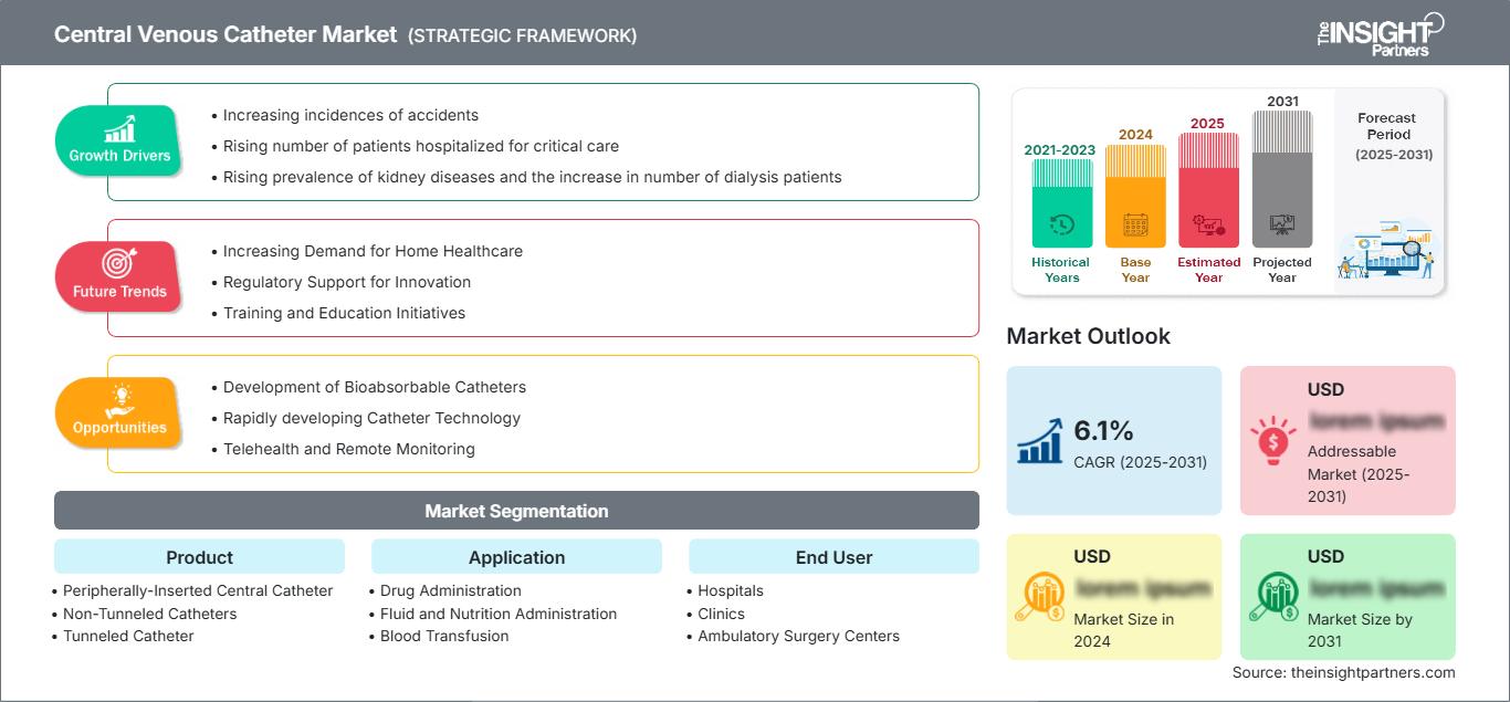 central-venous-catheter-market