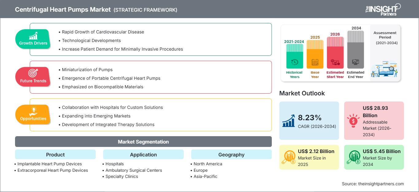 centrifugal-heart-pumps-market