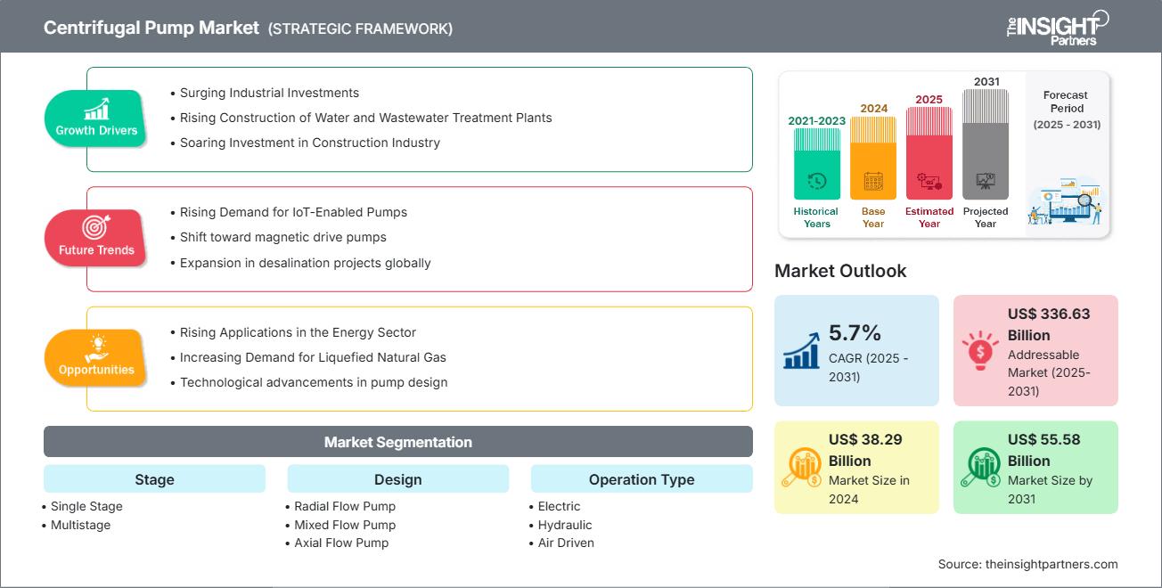 centrifugal-pump-market