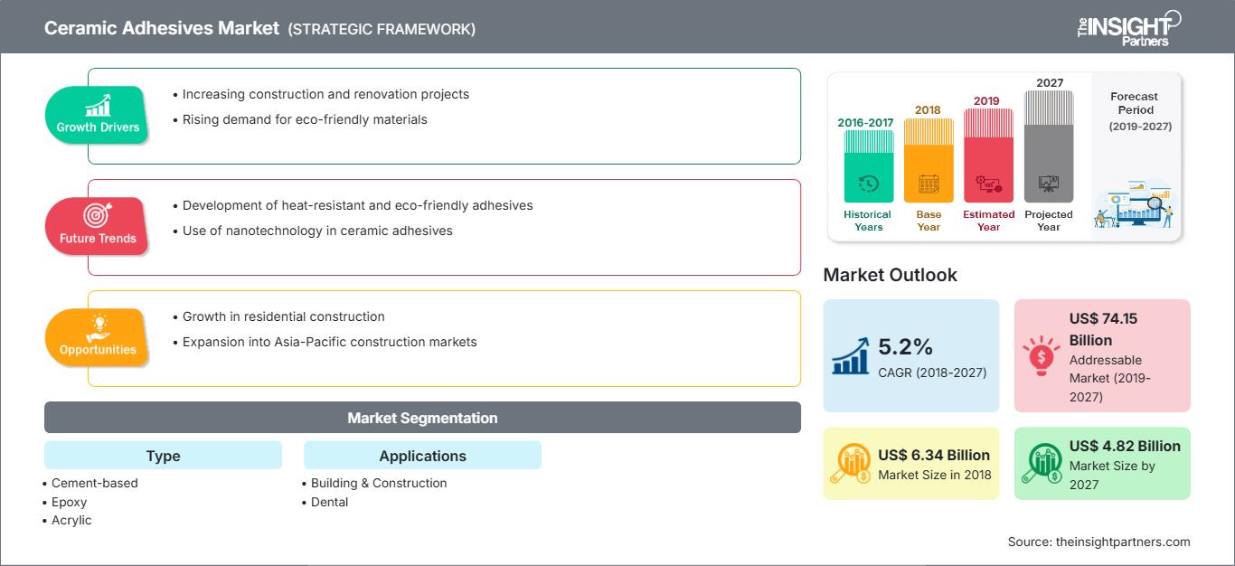 ceramic-adhesive-market