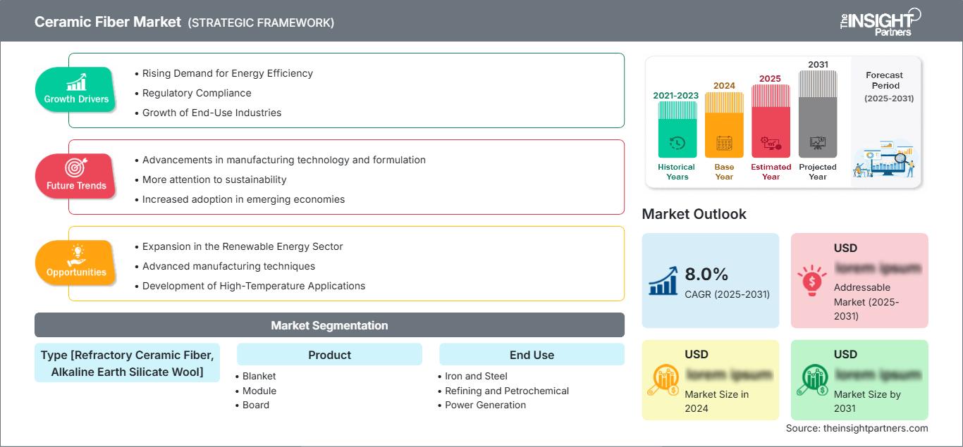 ceramic-fiber-market