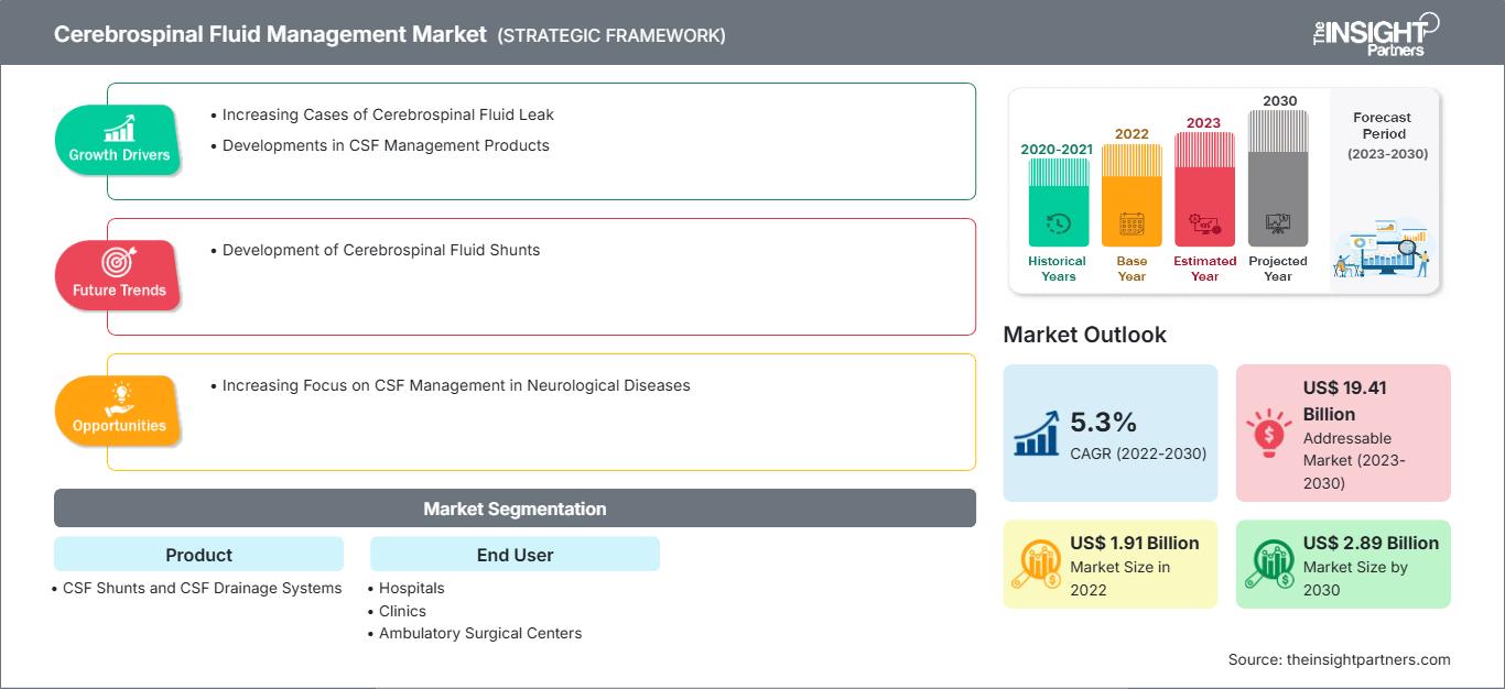 cerebrospinal-fluid-management-market