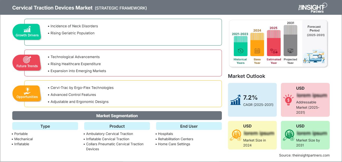cervical-traction-devices-market