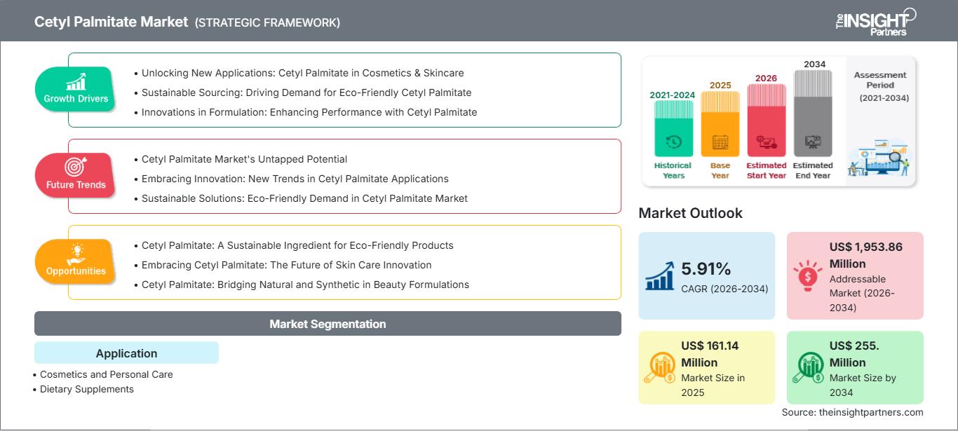 cetyl-palmitate-market