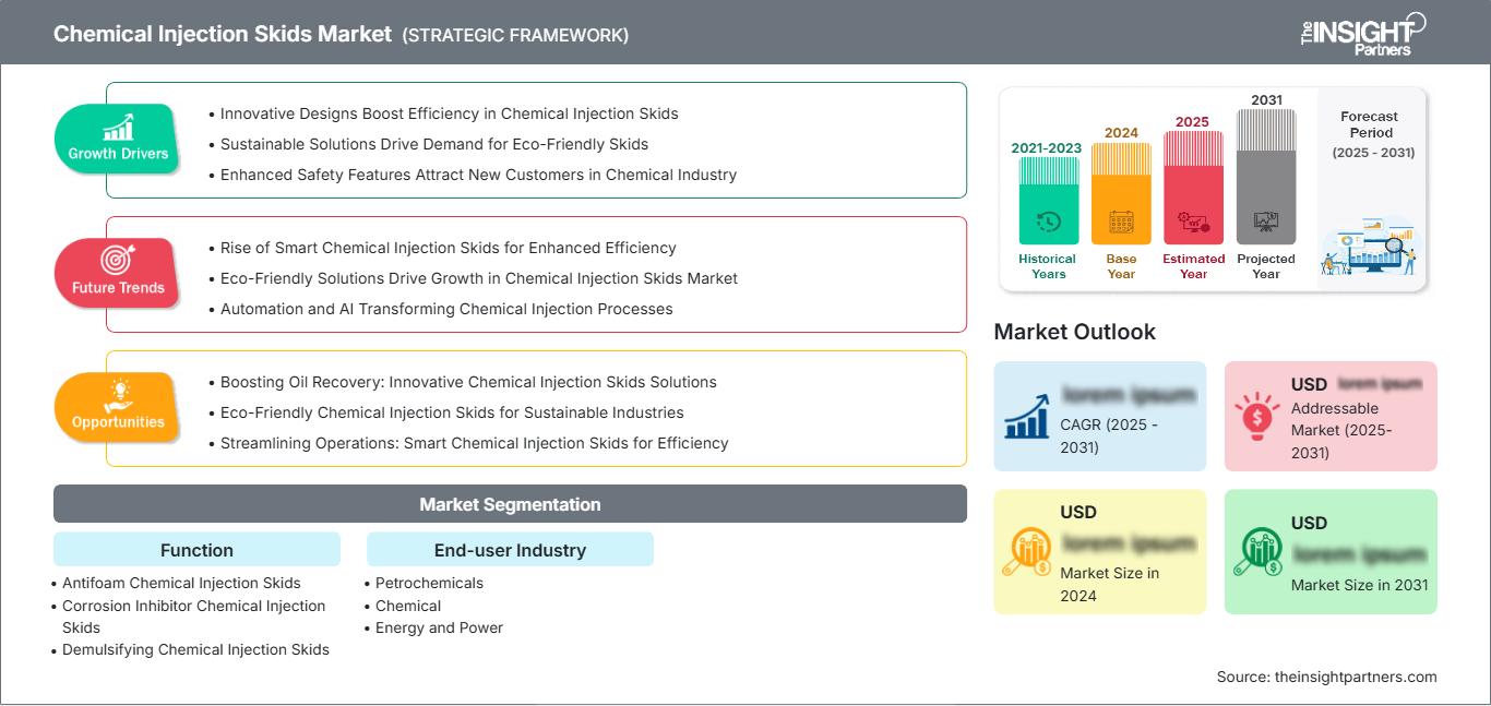 chemical-injection-skids-market