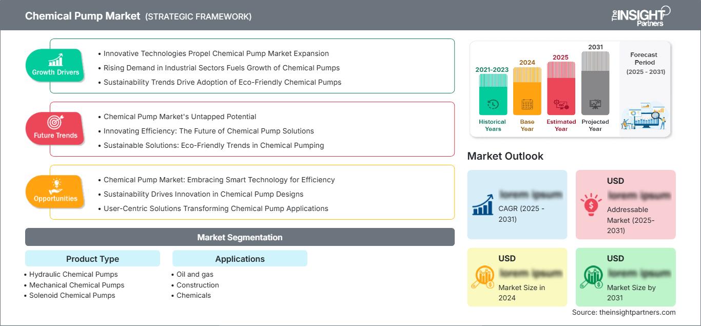 chemical-pump-market