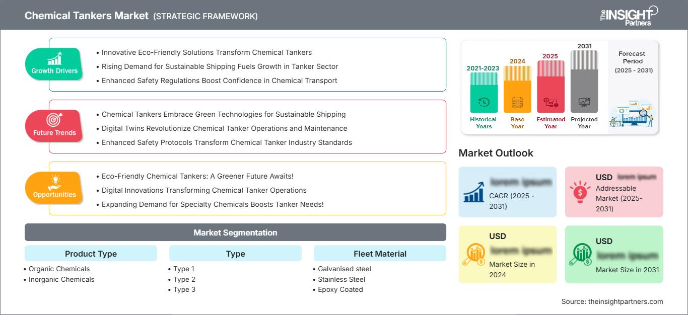 chemical-tankers-market