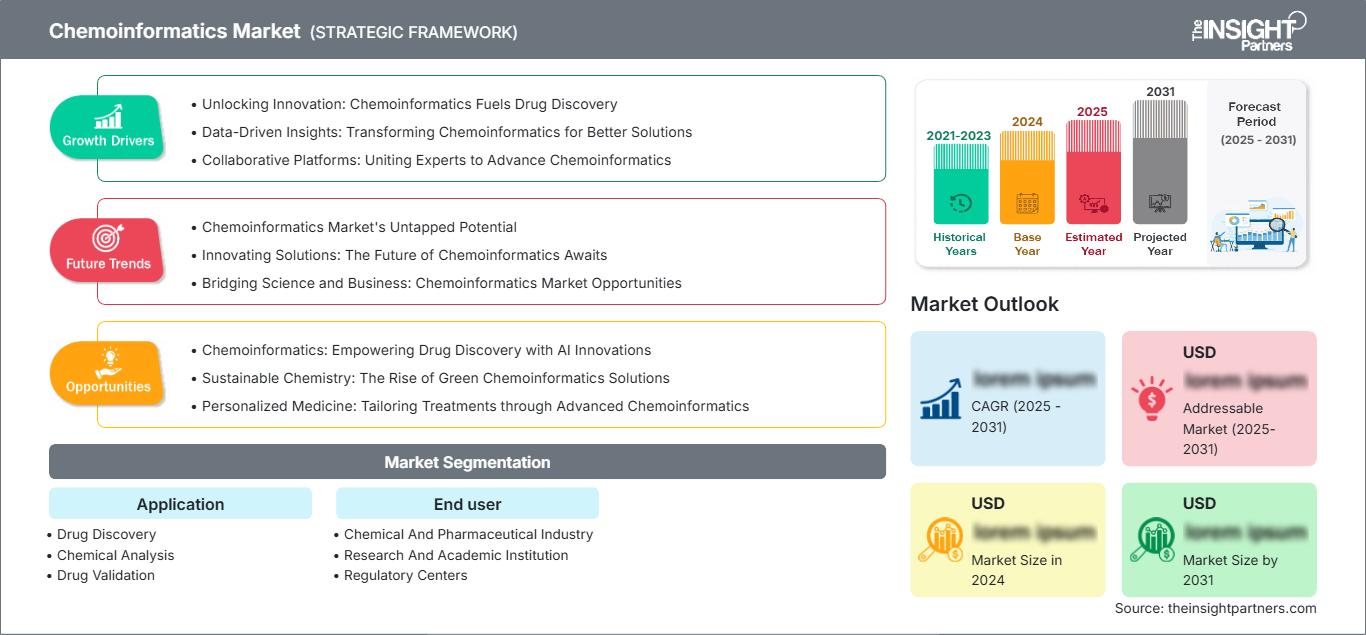 chemoinformatics-market