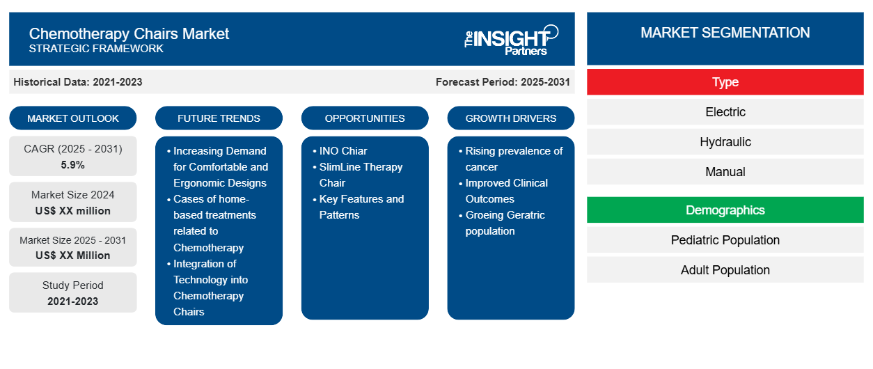 chemotherapy-chairs-market