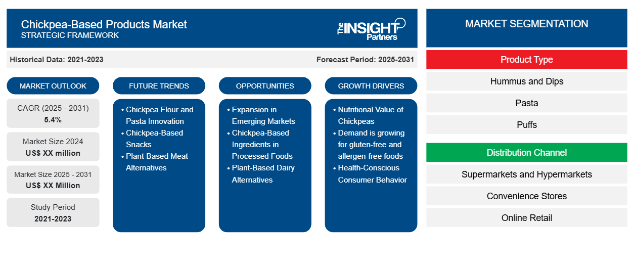 chickpea-based-products-market
