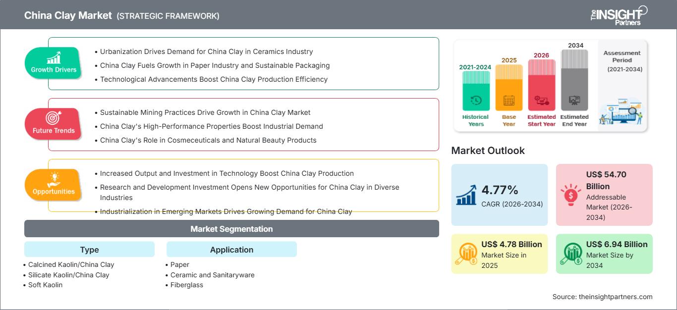 china-clay-market