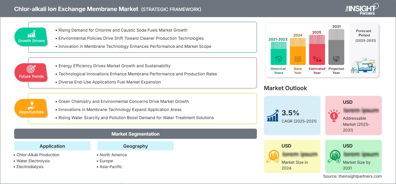 chlor-alkali-ion-exchange-membrane-market