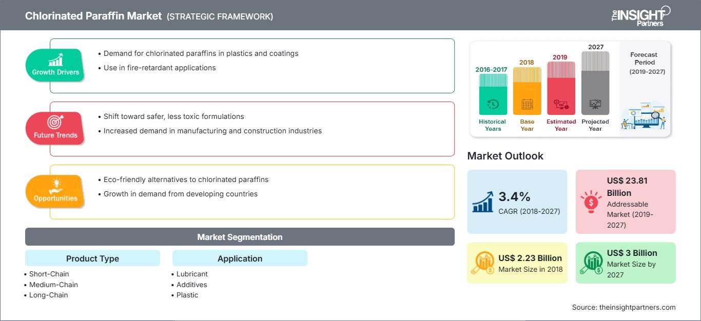 chlorinated-paraffin-market