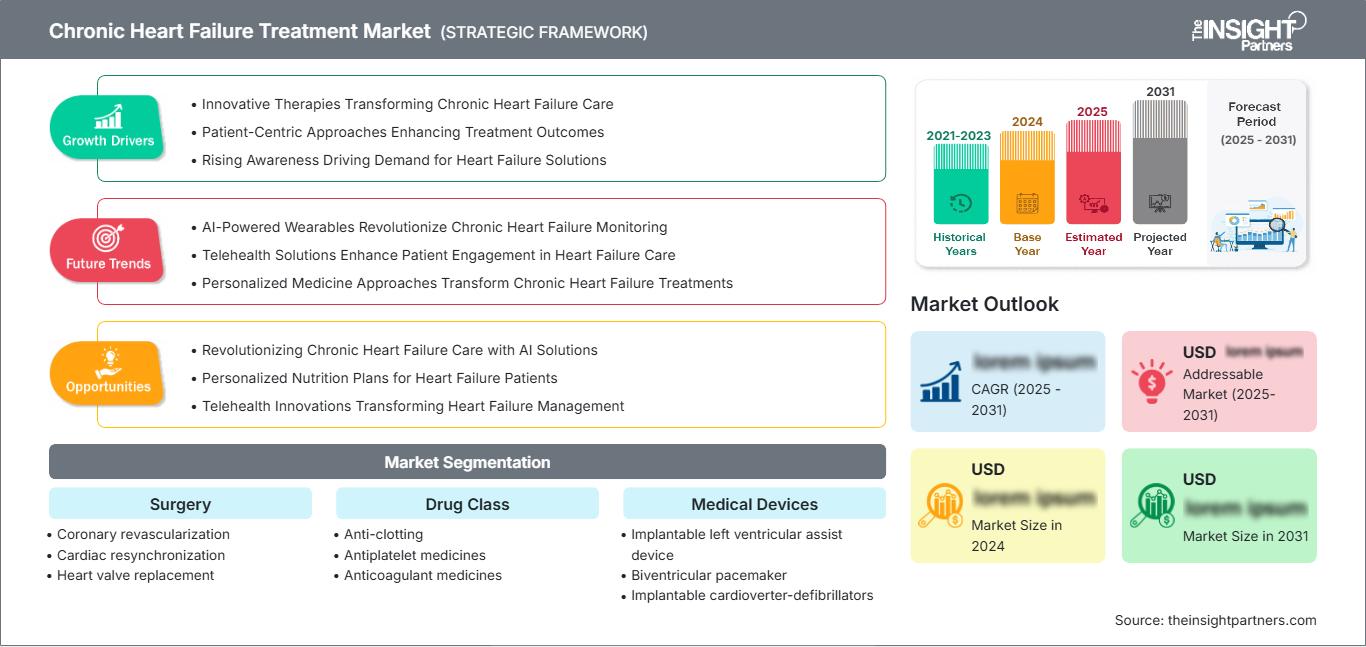 chronic-heart-failure-treatment-market