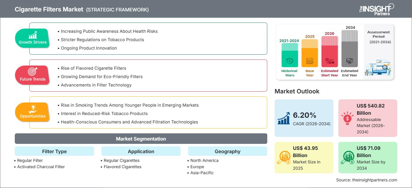cigarette-filters-market
