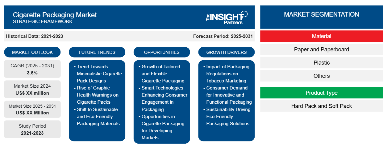 cigarette-packaging-market