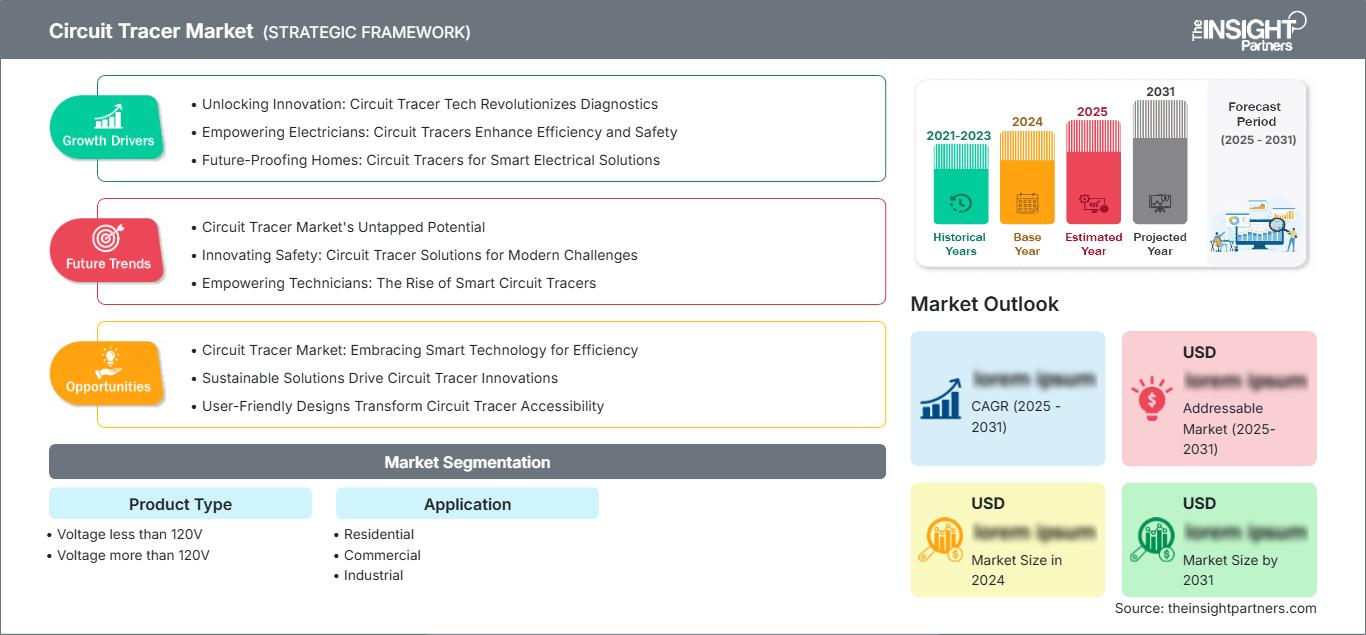 circuit-tracer-market