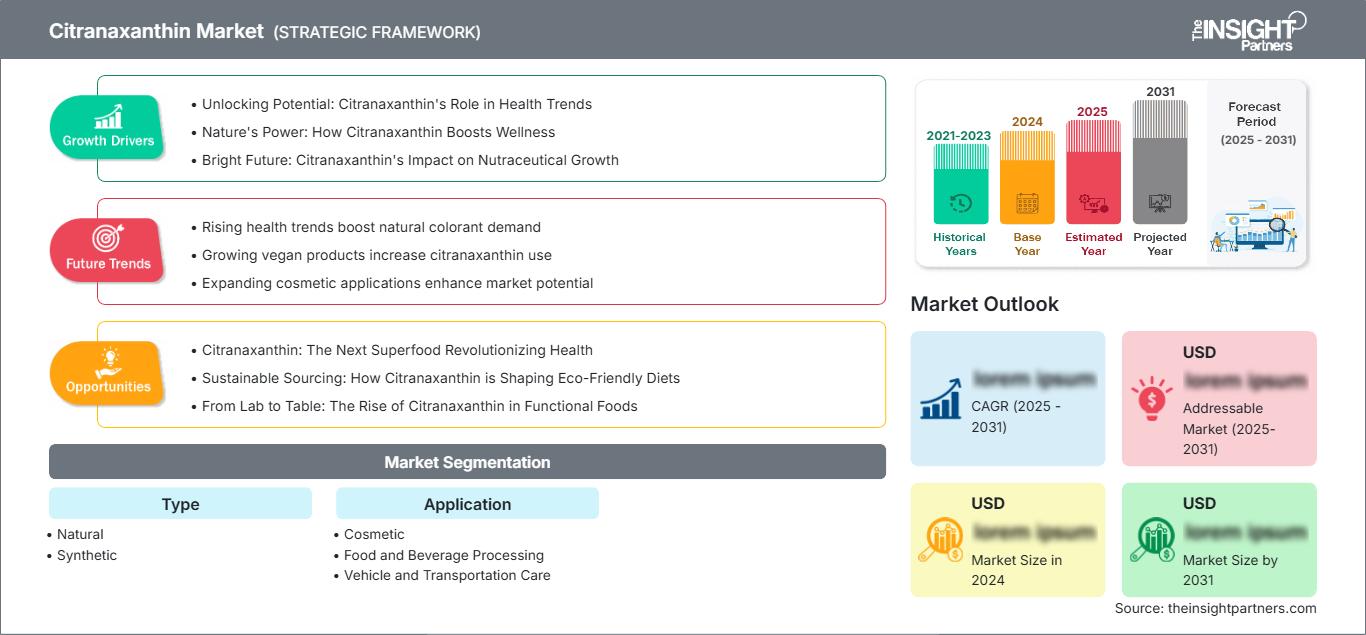 citranaxanthin-market
