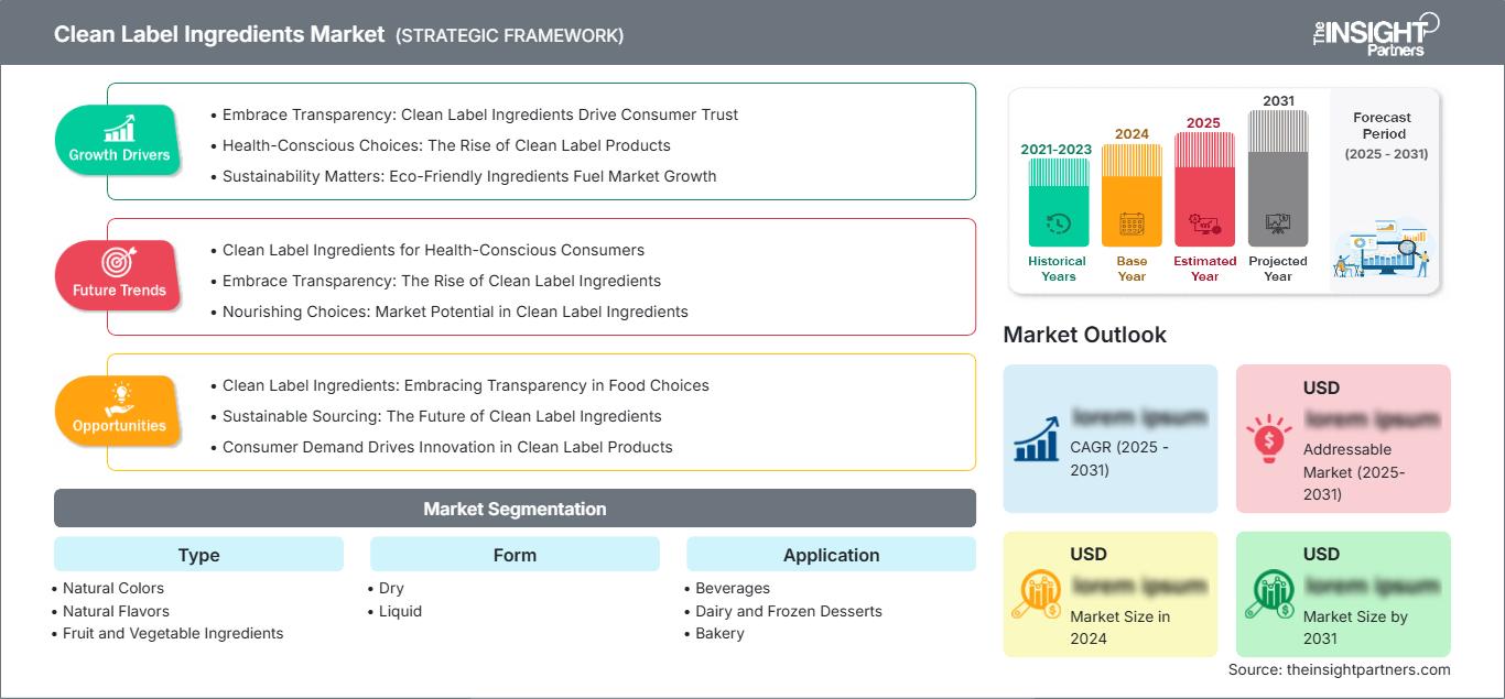 clean-label-ingredients-market