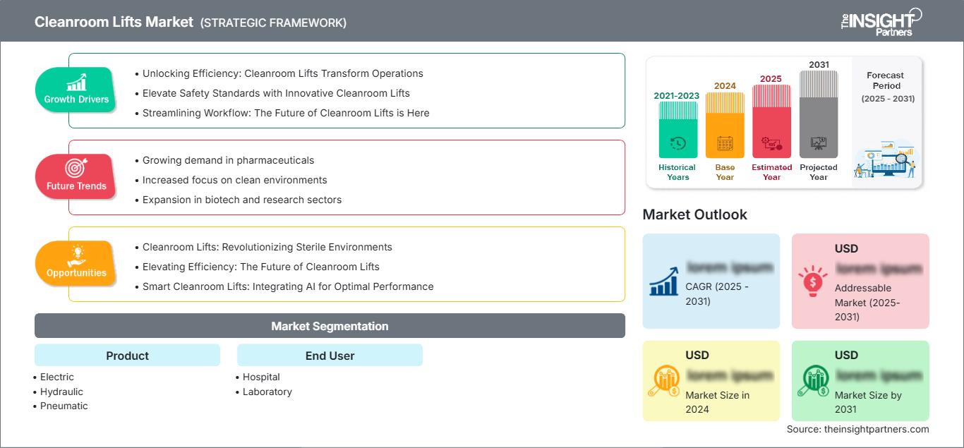 cleanroom-lifts-market