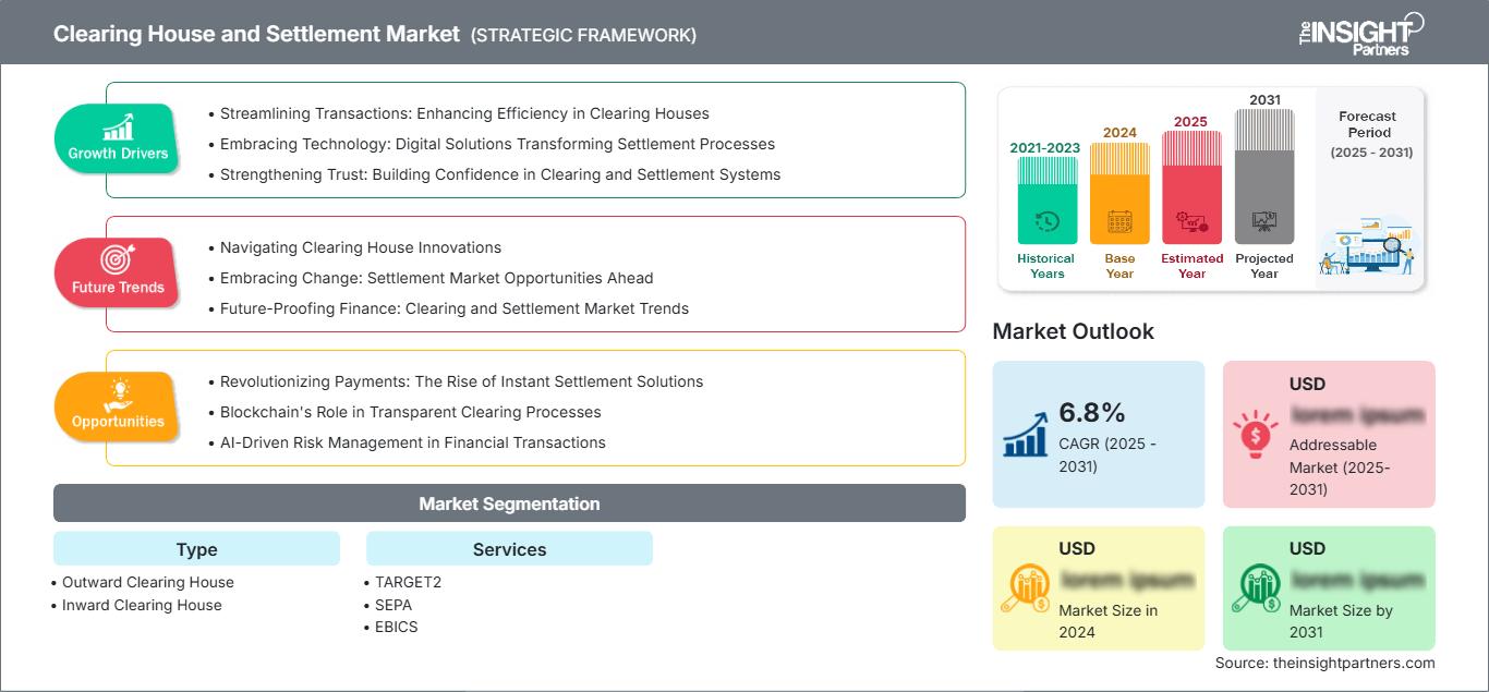 clearing-house-and-settlement-market
