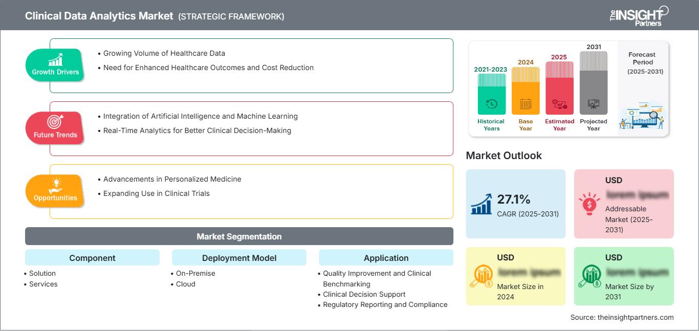 clinical-data-analytics-market