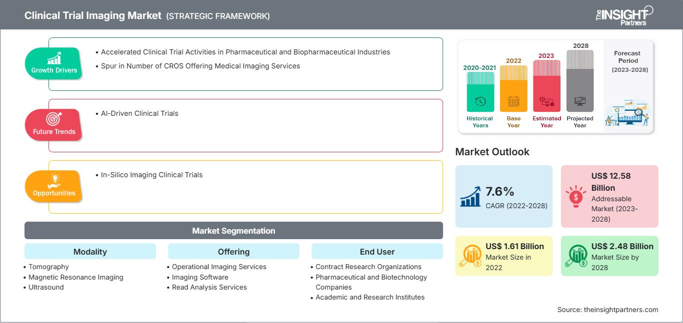 clinical-trial-imaging-market