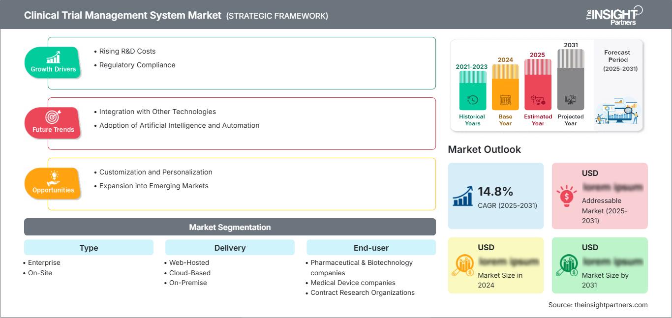 clinical-trial-management-system-ctms-market