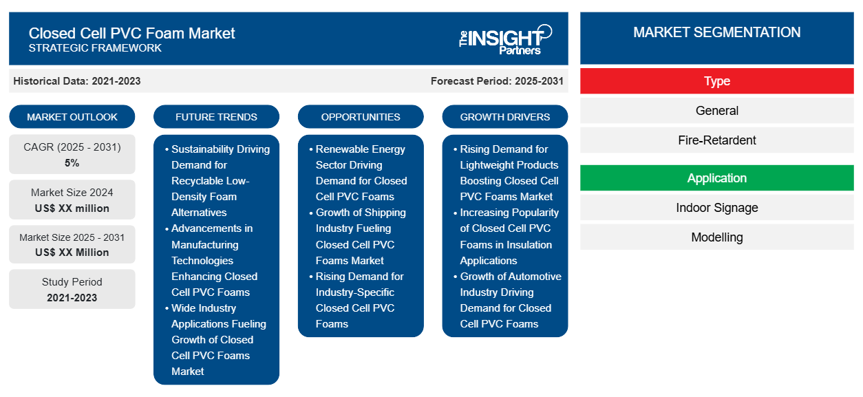 closed-cell-pvc-foam-market