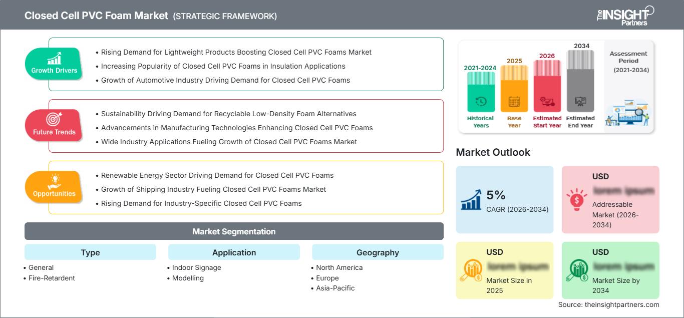 closed-cell-pvc-foam-market