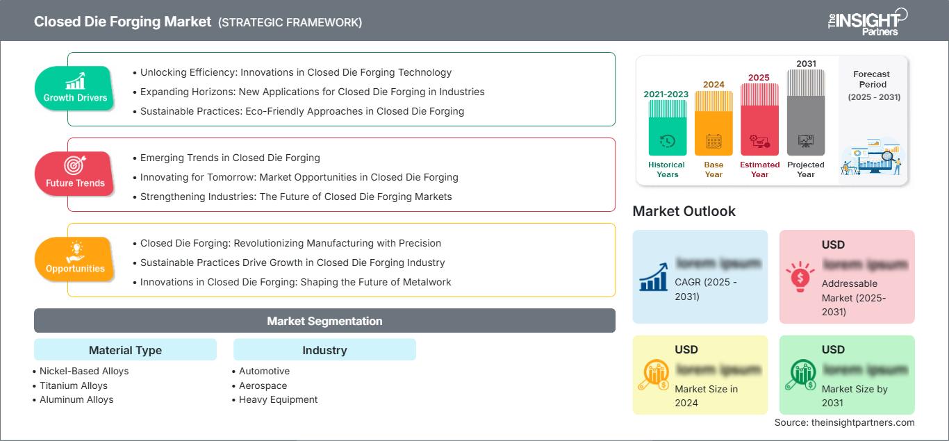 closed-die-forging-market