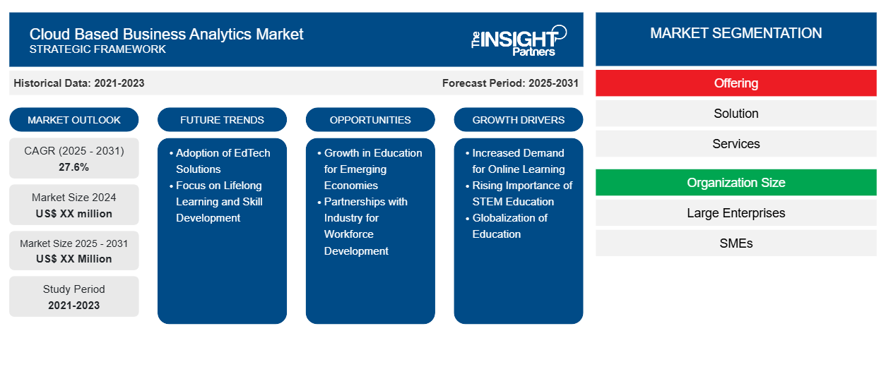 cloud-based-business-analytics-market