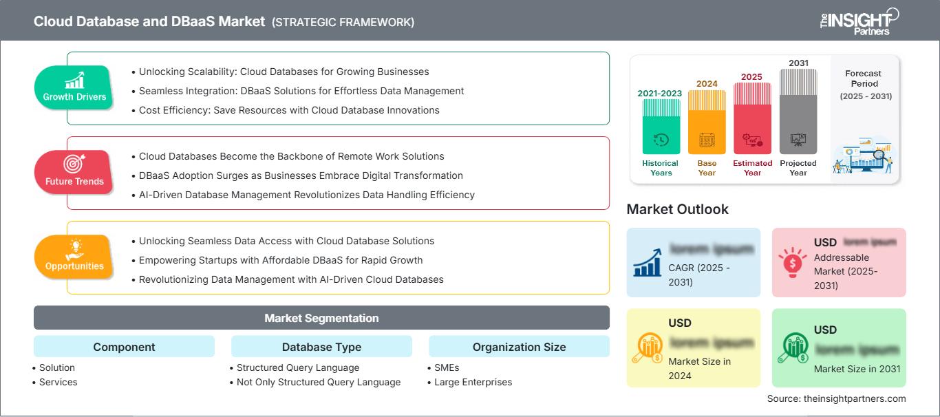 cloud-database-and-dbaas-market