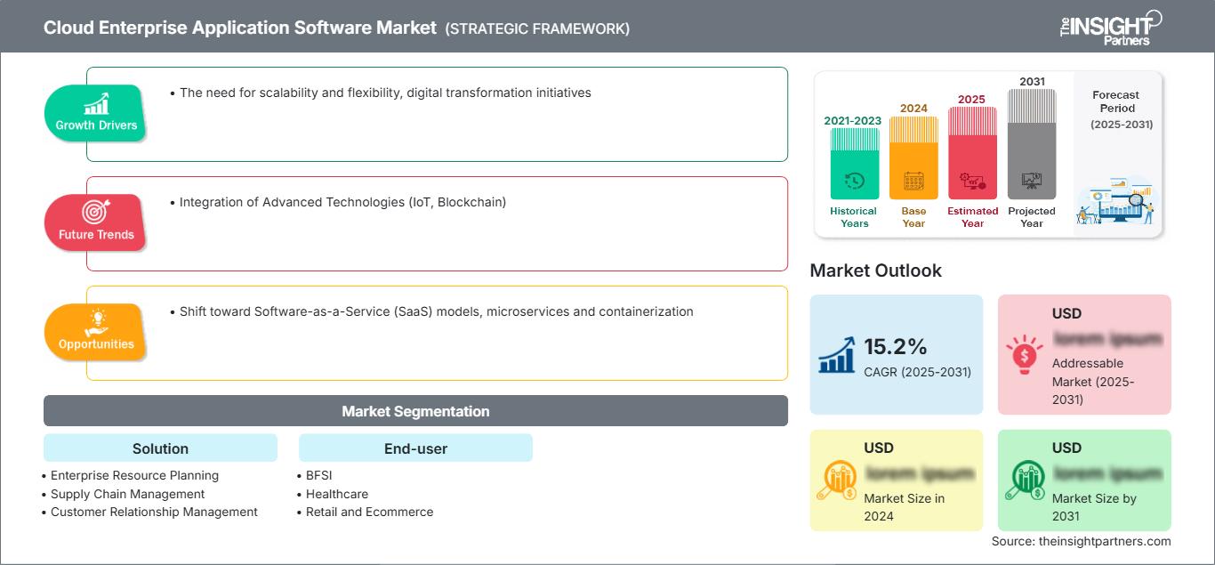 cloud-enterprise-application-software-market