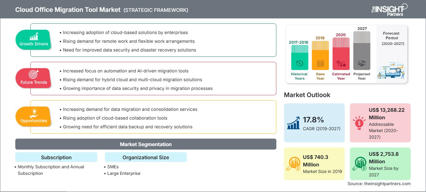 cloud-office-migration-tool-market