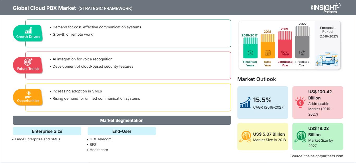 cloud-pbx-market