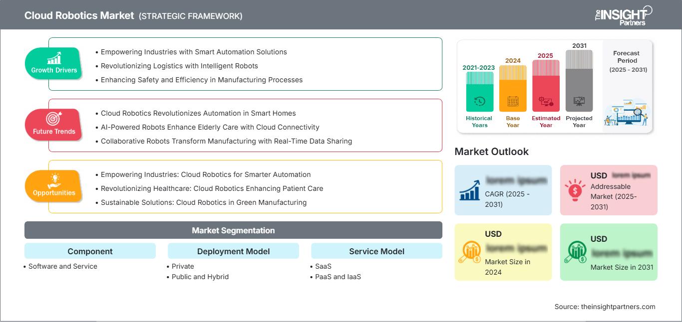 cloud-robotics-market