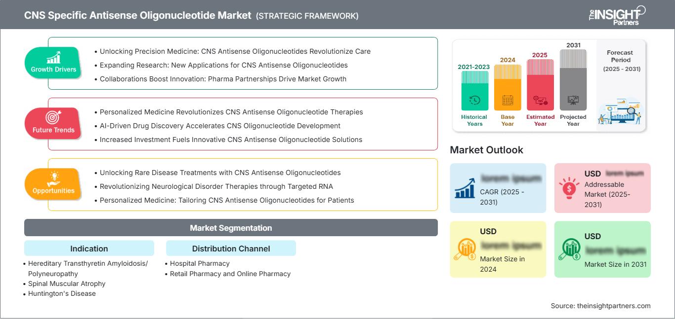 cns-specific-antisense-oligonucleotide-market