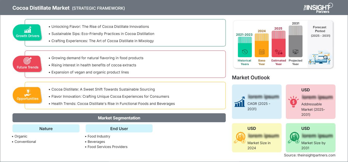 cocoa-distillate-market