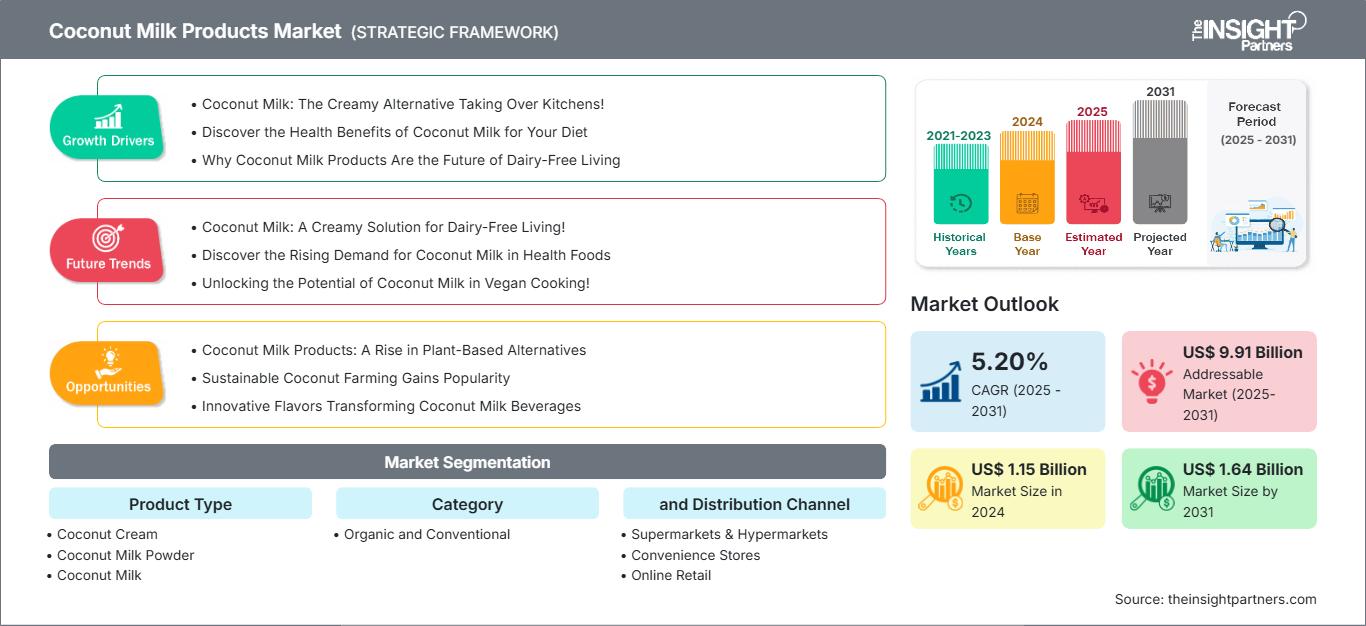 coconut-milk-products-market