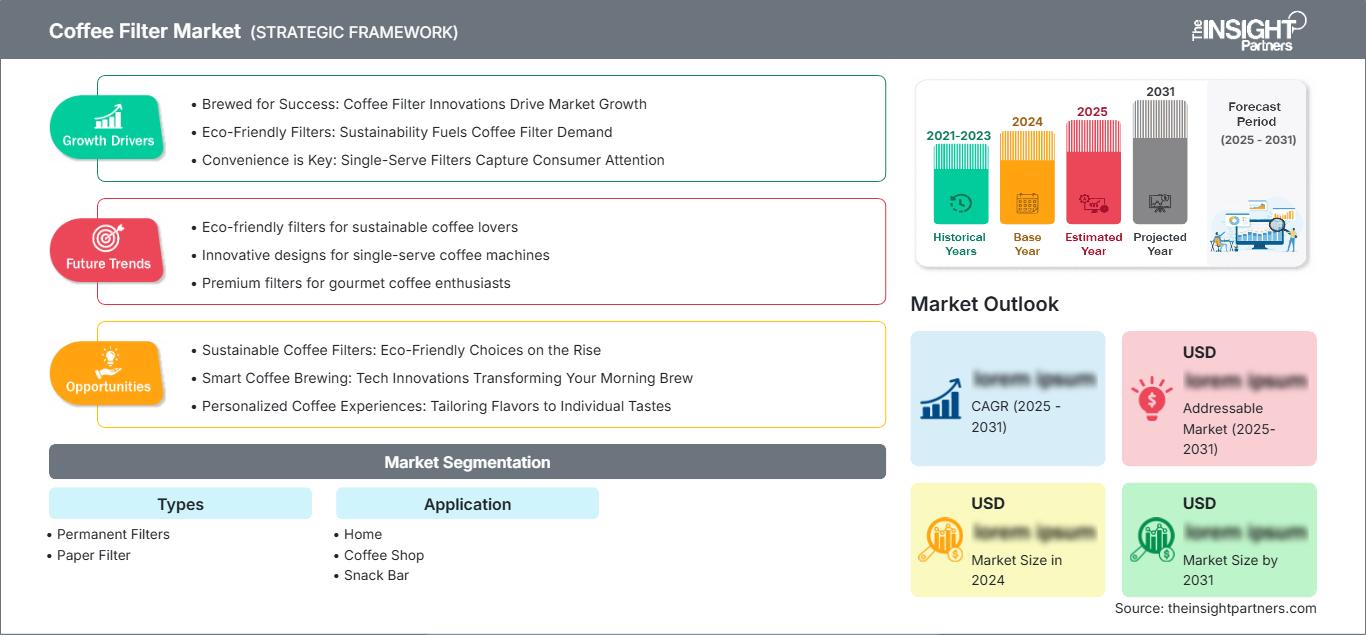 coffee-filter-market