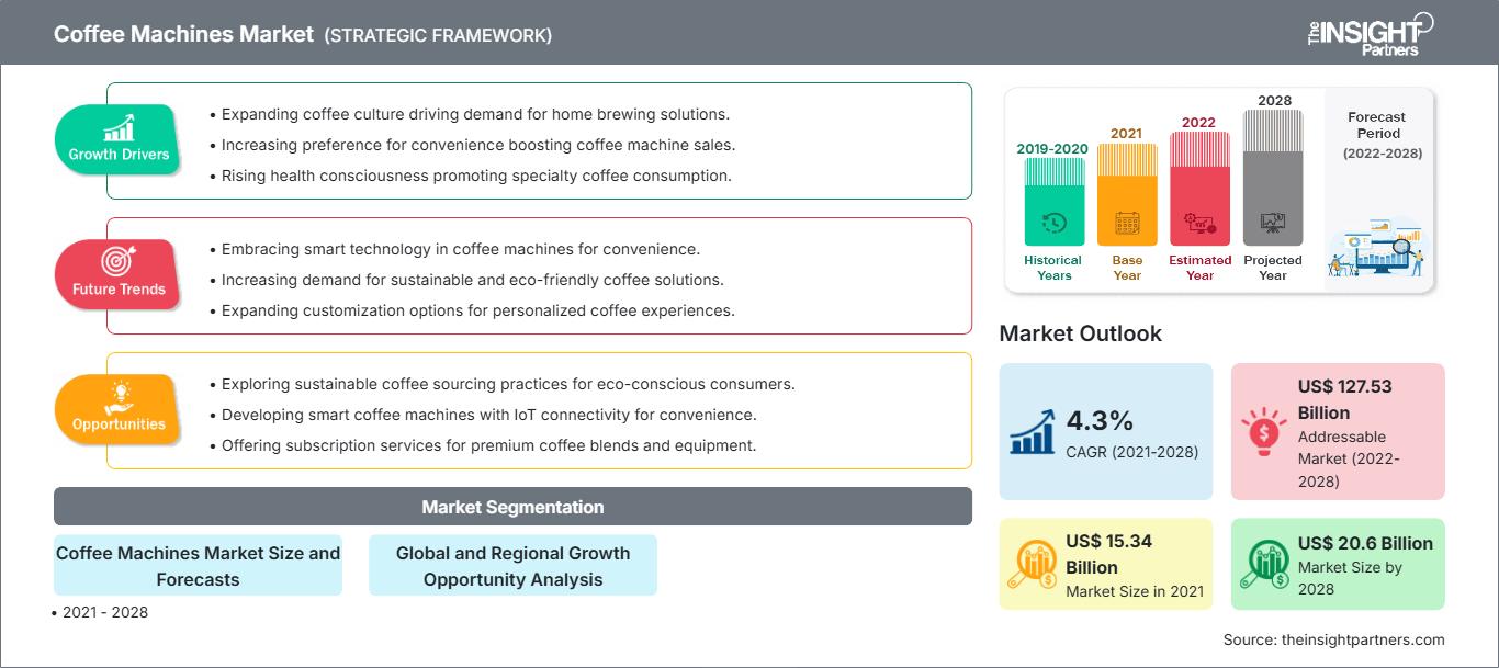 coffee-machine-market