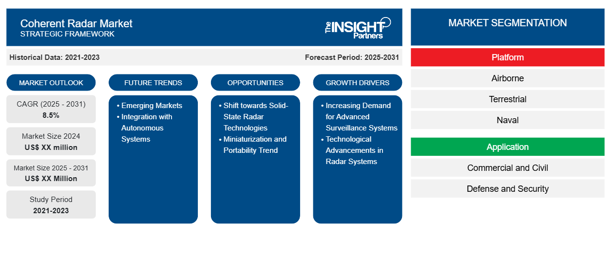 coherent-radar-market