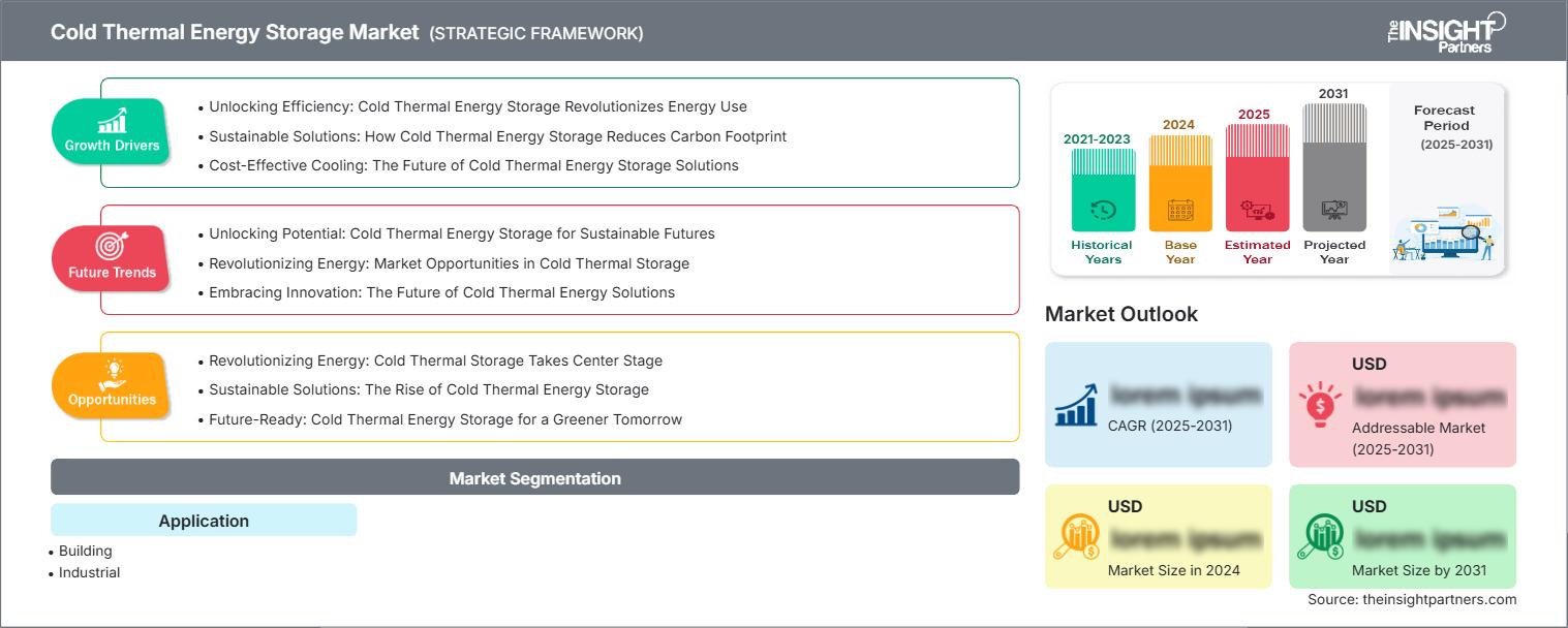 cold-thermal-energy-storage-market