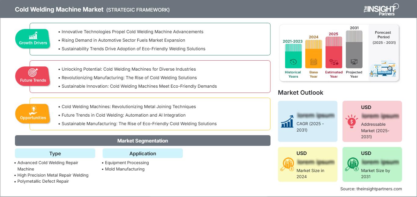 cold-welding-machine-market