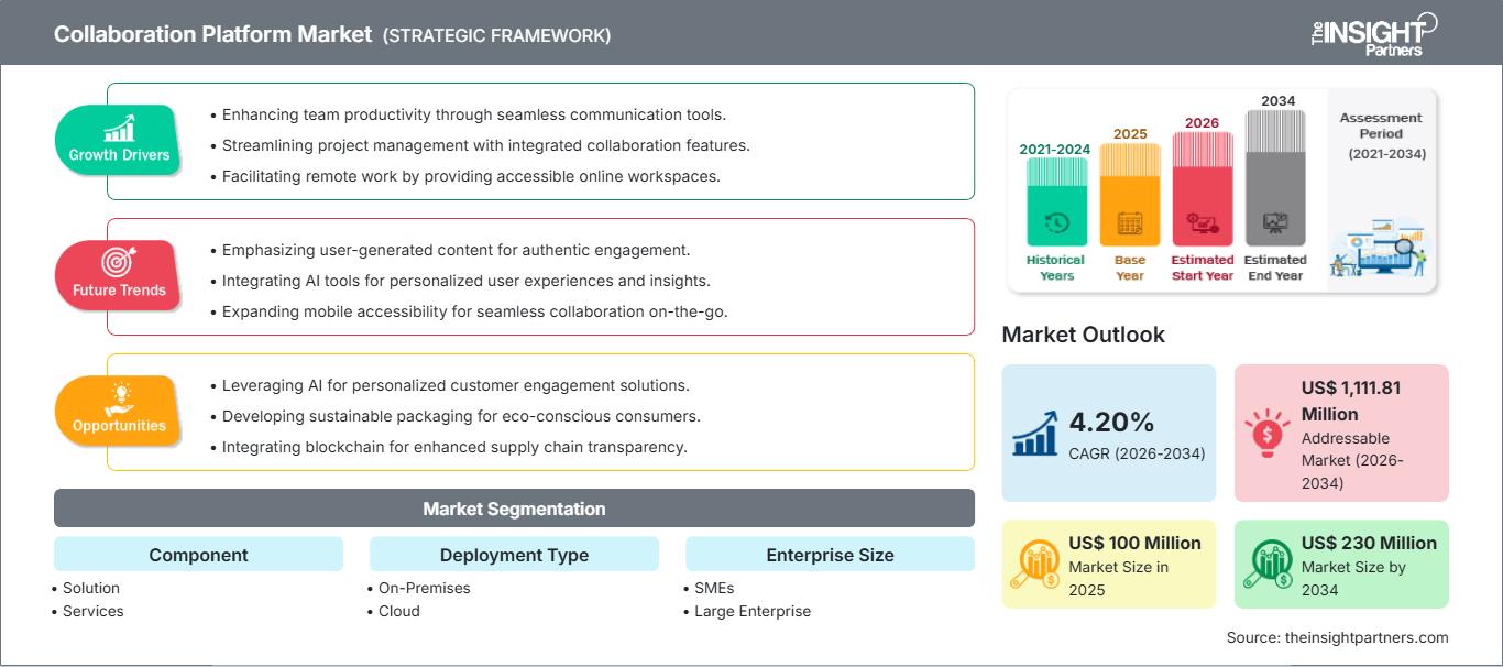 collaboration-platform-market