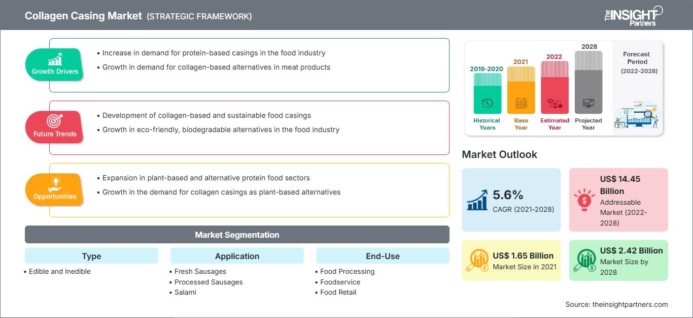 collagen-casings-market