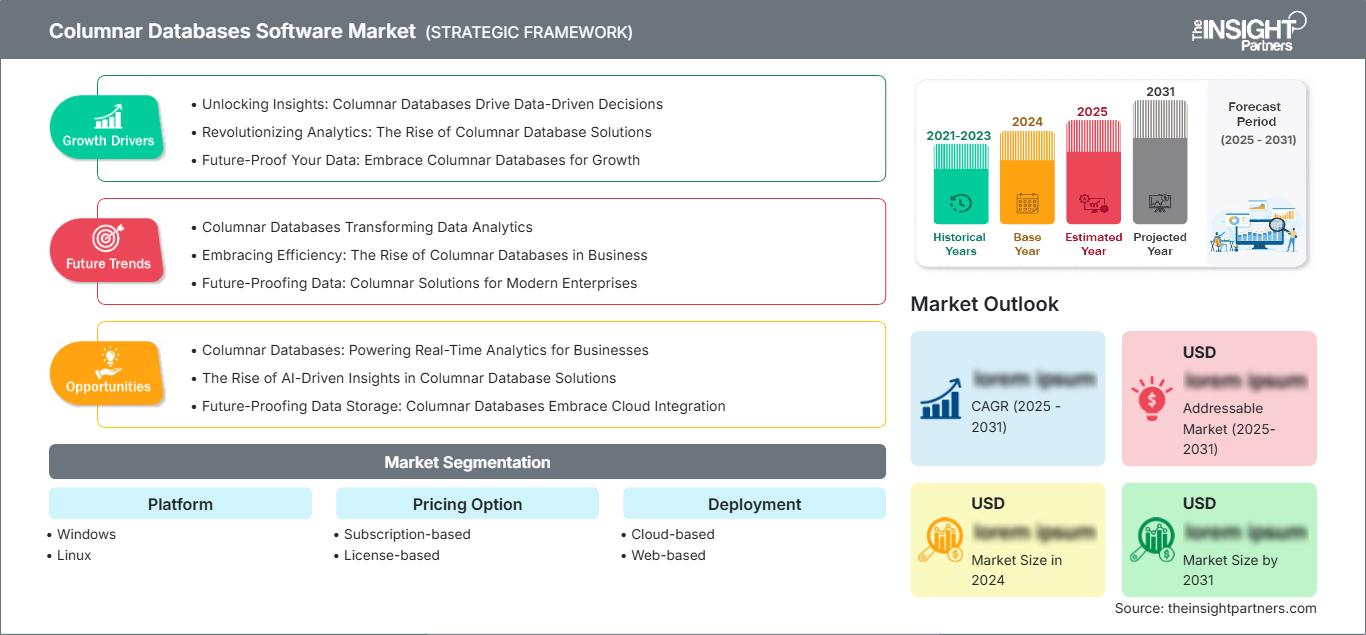 columnar-databases-software-market